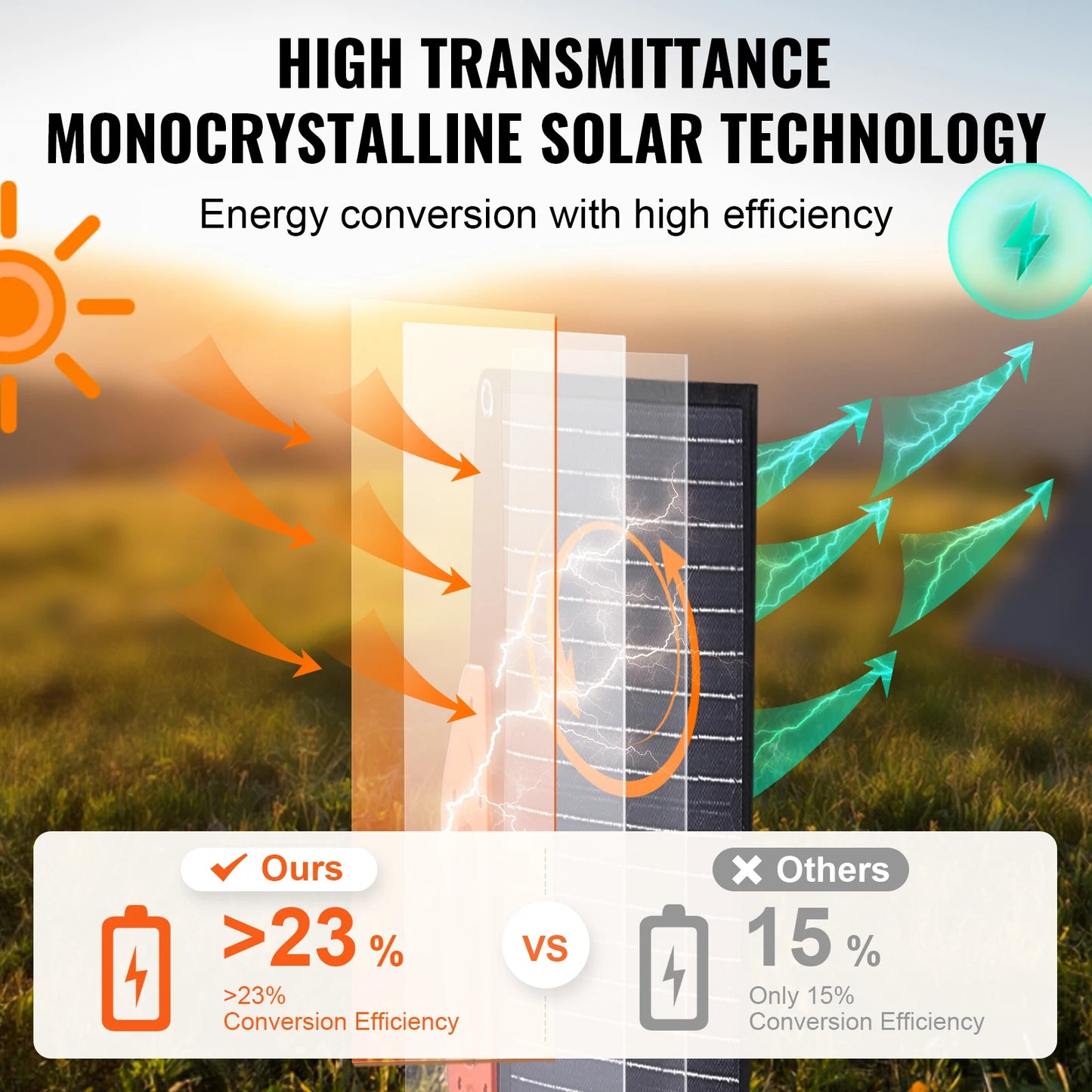 SucceBuy Portable Monocrystalline Solar Panel Foldable ETFE Charger 200W
